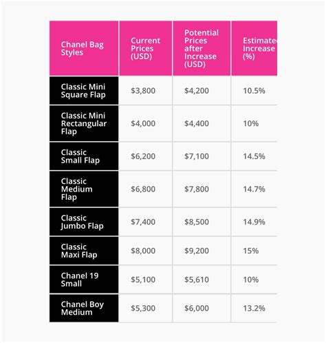 boobpedia chanel price|Chanel Price .